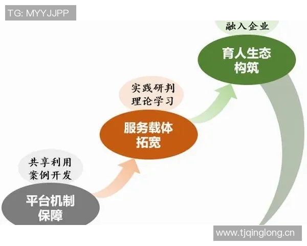 联赛发展趋势与竞技体育创新模式的融合探讨与实践分析